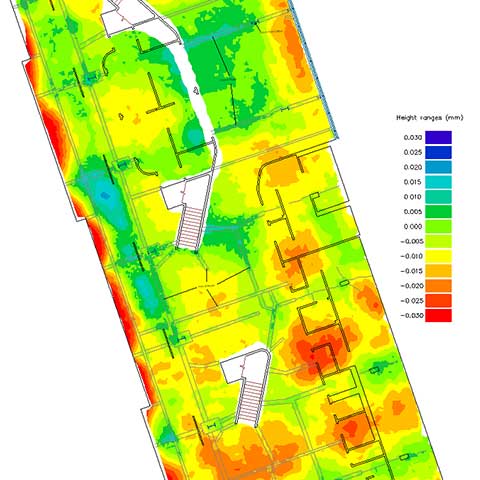 Deformation Surveys